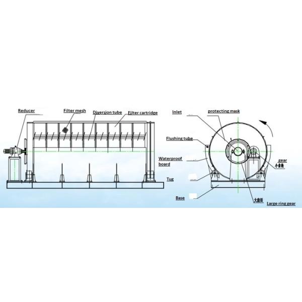 Rotary Drum Micro Filter For Continuous Paper Fiber Recycling