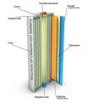 1209 Anode Binder PAA Bonding Of Anode Active Materials For Polarity Pulp
