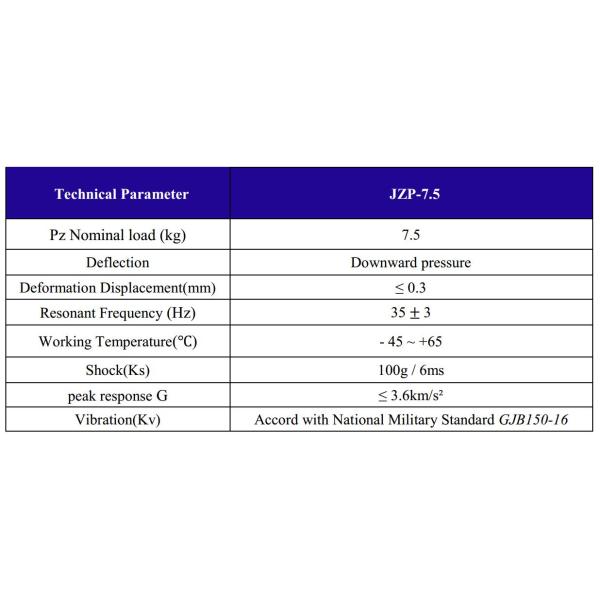 Metal Rubber Vibration Isolator Exquisite Precision Equipments Systems Anti Vibration Mount