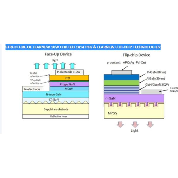 Mirror Alu 2700K COB LED EPISTAR 9 Watt LED Chip 14*14mm