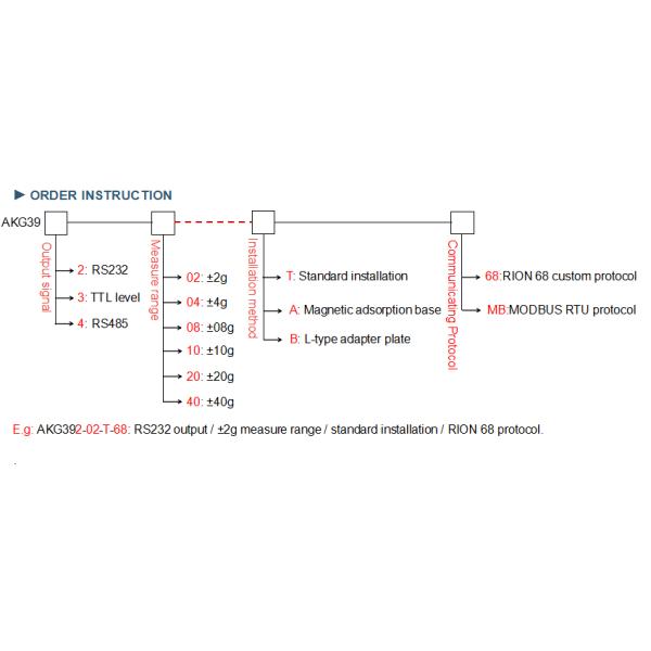 AKG392 Digital Triaxial Accelerometer With Displacement Velocity Vibration Sensor