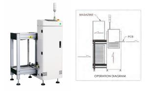 China Mini PCB Loader | Modular Design | High-Efficiency SMT Conveyor Systems on sale