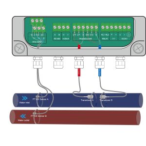 Ultrasonic Flowmeter ST501 For Well Water