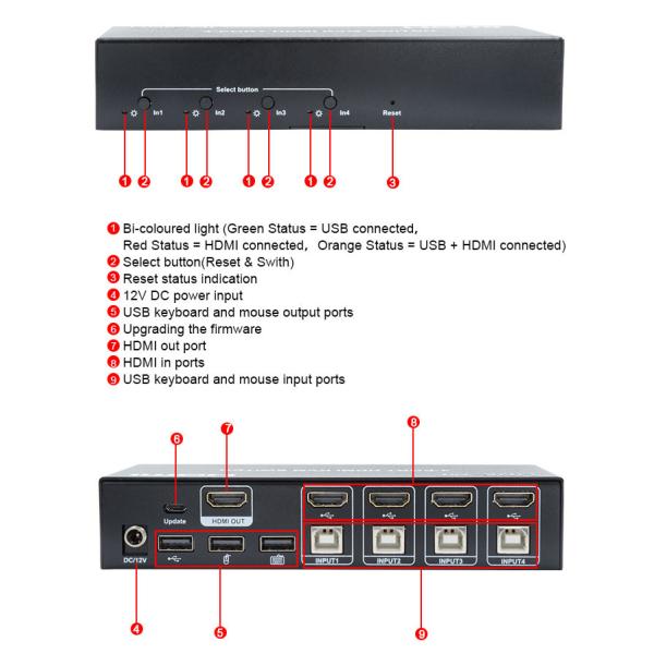 No Delay HDMI KVM Switch 4 Port Ip Kvm Hdmi Support Hot Keys Auto Switching