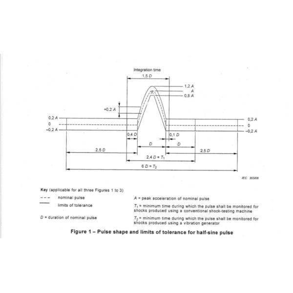 Hydraulic Shock Test System - Front View