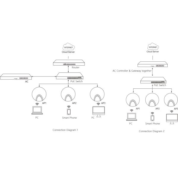 300Mbps Data Rate 802.11 N Access Point , Ceiling Mounted Hotel Access Point WiFi
