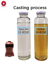 Thermally Conductive Epoxy Resin for Transformers and Bushings