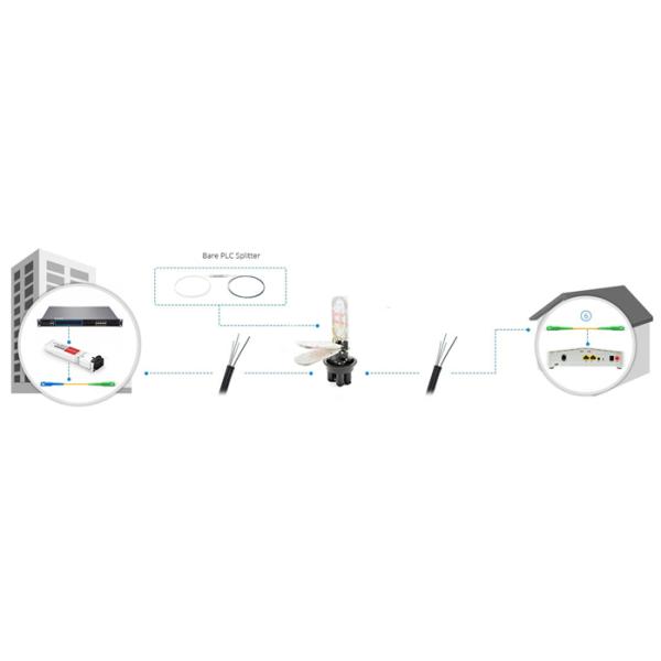 G657A1 Fiber Planar lightwave circuit Bare Fiber PLC Splitter
