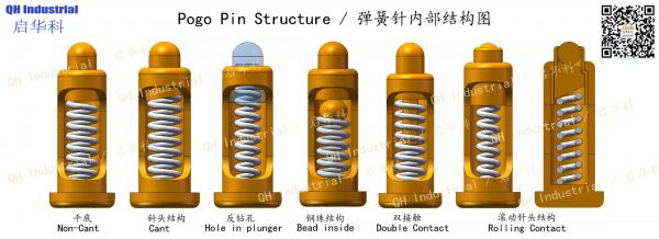 http://www.pogopin-connectors.com/products.html