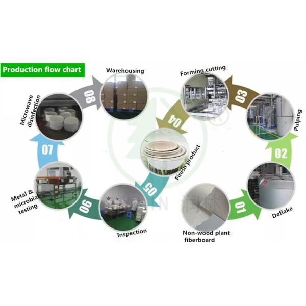 Environmentally Friendly Beverage Bagasse Cup Lids Disposable Paper Cup Cover Eco Dome