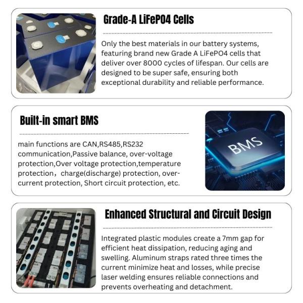 Home Energy Storage System 51.2V314AH 16Kwh Lifepo4 Battery Wholesale