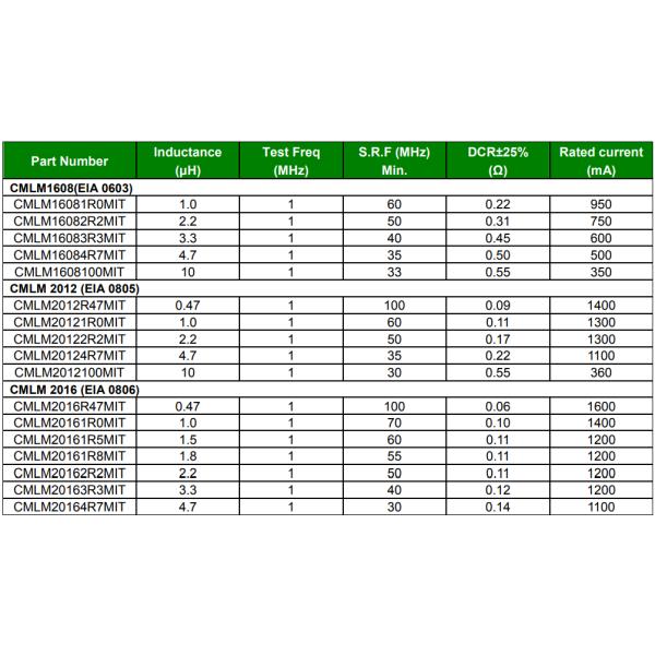 High Current Multilayer Power Inductor , Copper Wire Ferrite Bead Inductor