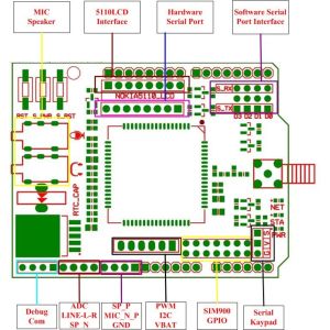 Best Wireless quad band gsm tutorial Arduino Board wholesale