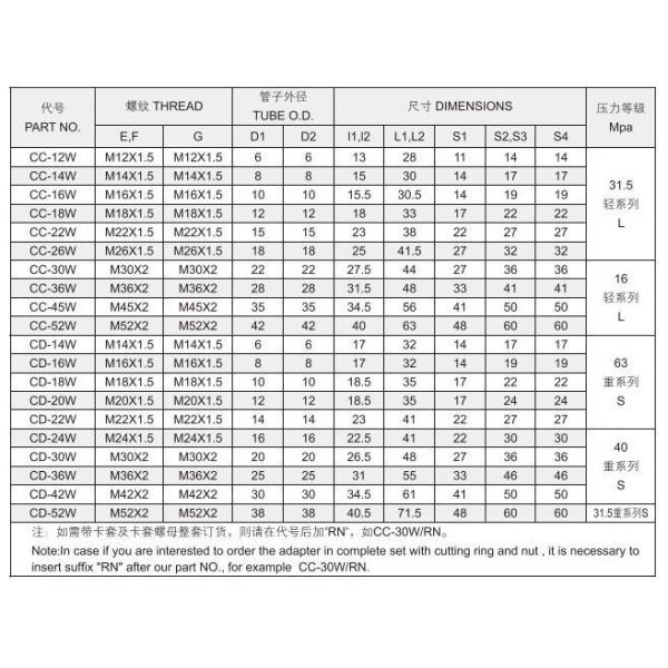 Hydraulic Bite-Type Tube Fitting Run Tee Fittings with Swivel Nut Cc-W CD-W