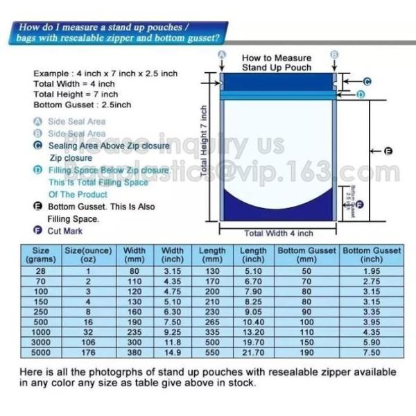 Three side seal bag Stand up bag Automatic packaging film Special shape bag Fin/lap seal with gusset bag Stand up zipper