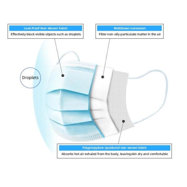 17.5×9.5cm Lightweight Disposable Earloop Face Mask