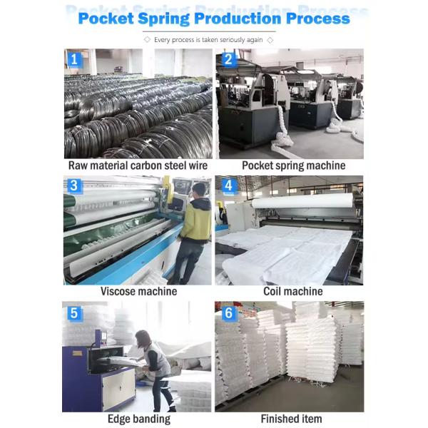 Custom High Carbon Steel Sofa Pocket Spring 6-25cm Height