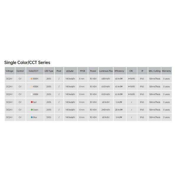 High Tensile Strength Top Bend LED Neon Flex Light Salt Acid Resistant 120° Beam Angle