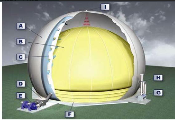 No Pollution Flexible Double Membrane Gas Holder Strong Tensile Strength