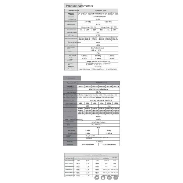 Sun Power Solar Panel MPPT Controller General Type 12V or 24V