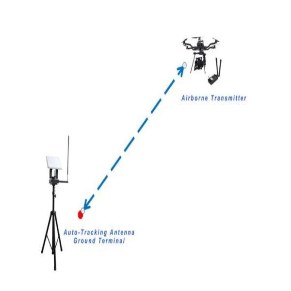 ±2° Angle Accuracy IP65 Drone Tracking Antenna for Precision Tracking