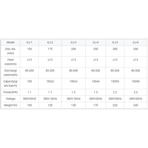 GJ-1 GJ-2 Sealed Sample Making Pulverizer Mill With 100 200 Gram Per Batch Capacity For Gold Silver Copper Ore