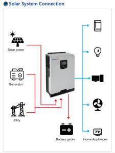 China Hybrid Solar Power Inverter With MPPT Charge Controller 5.5KVA Pure Sine Wave on sale