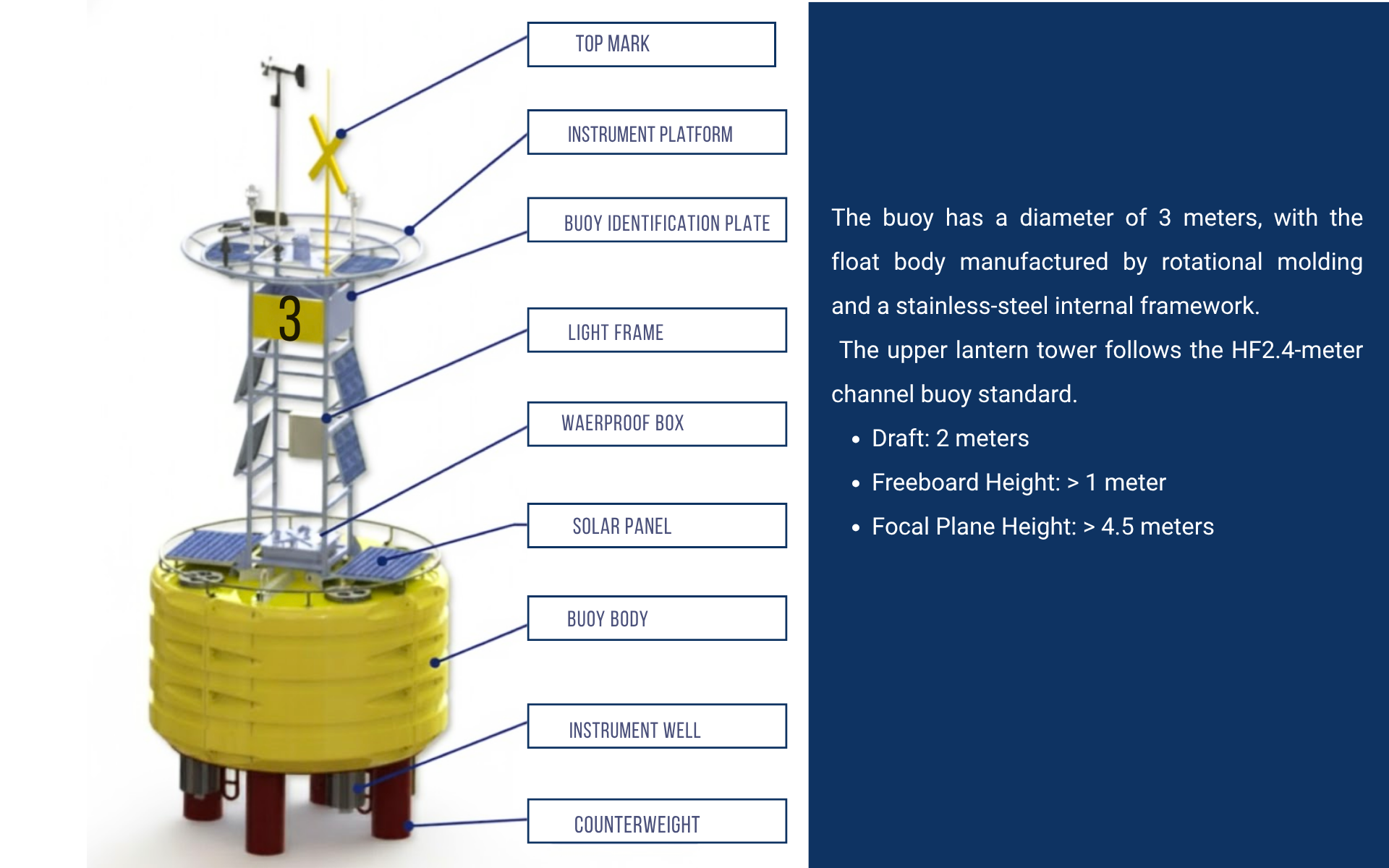 marine buoy