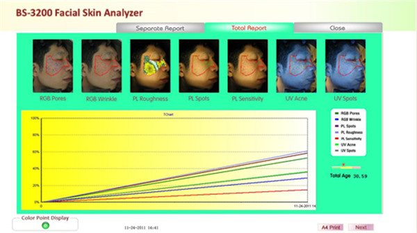 Salon use CMOS Sensor Mini Facial Skin Analyzer Machine Beauty Device to test skin