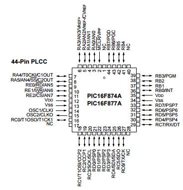 PIC16LF877A-I/PT Integrated Circuit Chip Enhanced Flash Microcontrollers