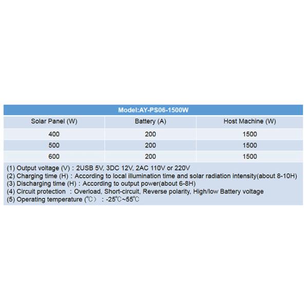 200A Solar Power Storage Systems 1500W 12V Panels 500W Battery