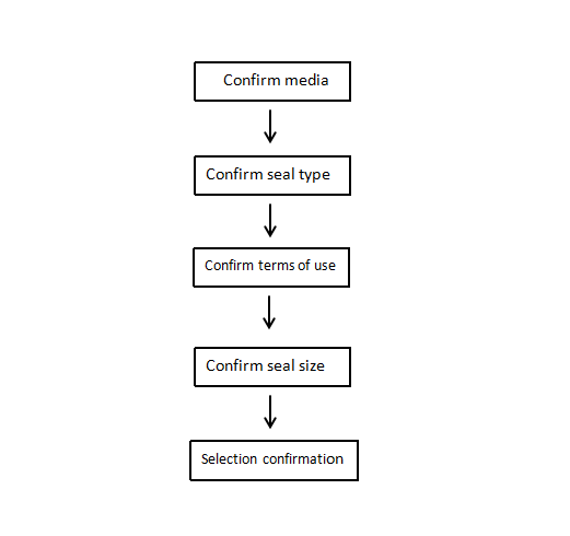 Grundfos / Xylem Flygt / EBARA / Series Water Pump Mechanical Seals For Different Working Conditions Cer/Sic/Tc