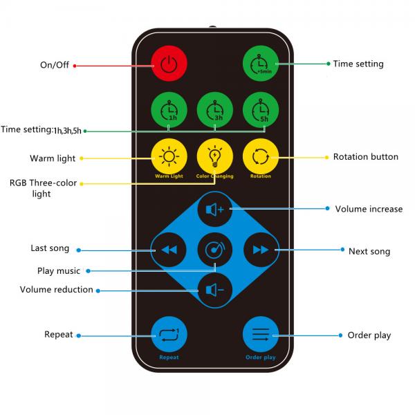 Built-in 12 Light Songs 360 Degree Rotating 8 Colorful Night Light Projector Remote Control and Timer Design Projection