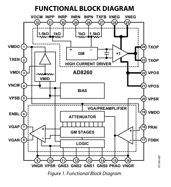 AD8260ACPZ-R7 Dual 250MHz Low Power Op Amp 1nV/√Hz Noise ±5V to ±15V Supply LFCSP-16 -40°C to +125°C Industrial Grade