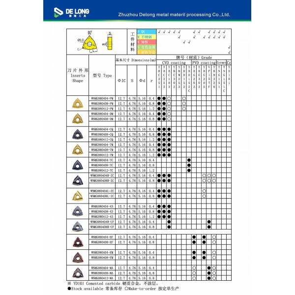 WNMG080404 MA CNC Turning Inserts Corrosion Resistant OEM