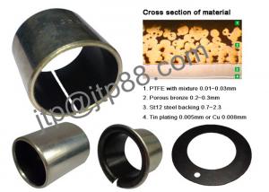 Best SF-1W Flanged Sleeve Bushing , Oil Impregnated Bronze Bushings For Toyota wholesale