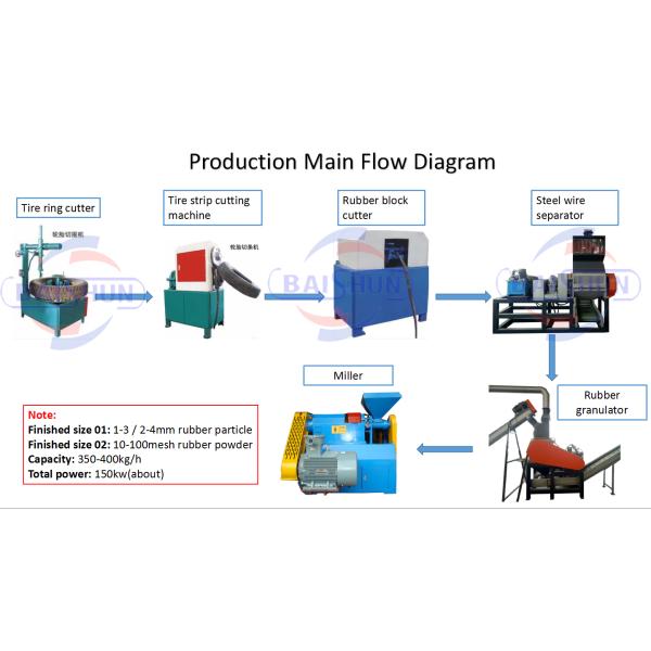 Automated Rubber Tire Shredding Machine , Tyre Double Shaft Shredder Machine