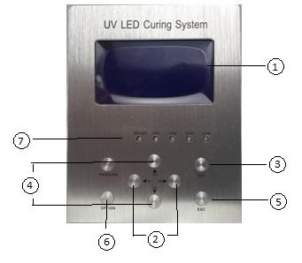 Spot Curing UV Light Sources for Coating 10W/Cm2 365nm Glue Adhesive Drying UV Led Spot Light