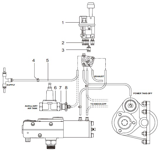 HYVA 14750650H Led Dump Truck Controls Air Control 2 Sections Fix Tipping Position