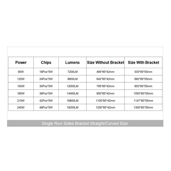 3D 120W 150W 180W 240W Super Slim Single Row Curved Led Light Bar Combo Beams For 4x4 Offroad SUV 4WD ATV Driving Work L