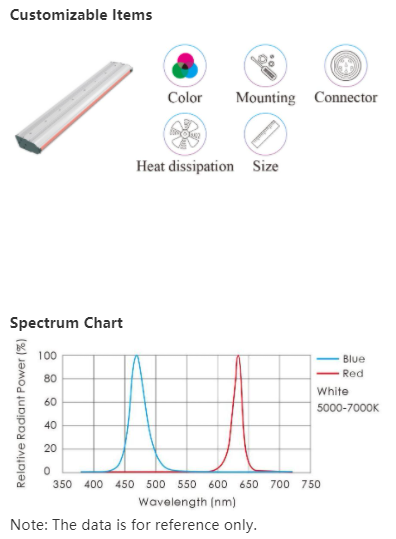 1400K Lux L134mm High Intensity Line Scan Lighting Low Divergence Angle