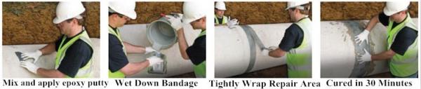 5CMX 360CM Water Activated Fibreglass Tape rappit bandage used to Repair and Reinforce Leaking and Damaged Pipes
