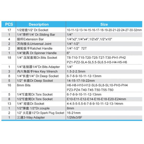 Socket sets 108pcs hand tools and sleeve parts for motor/car repair tool sets