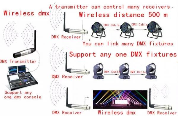 Stainless steel Stage Lighting Accessories 2.4g Wireless Dmx512 Transceiver