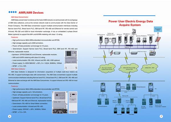 Cheap Smart Meter Advanced Metering Infrastructure With Data Collector / Concentrator for sale