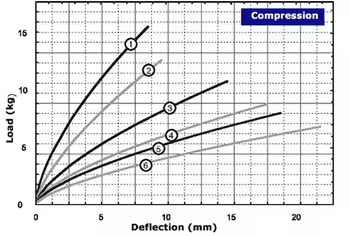 JGX-0160A-2A Wire Rope Vibration Isolator with 2.0kg Max Static Load and 21.8mm Max Deflection for Long Service Life