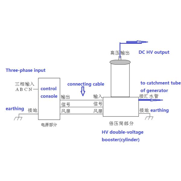DC Hipot Test Equipment For Water Cooled Type Generator Leakage Current Tester