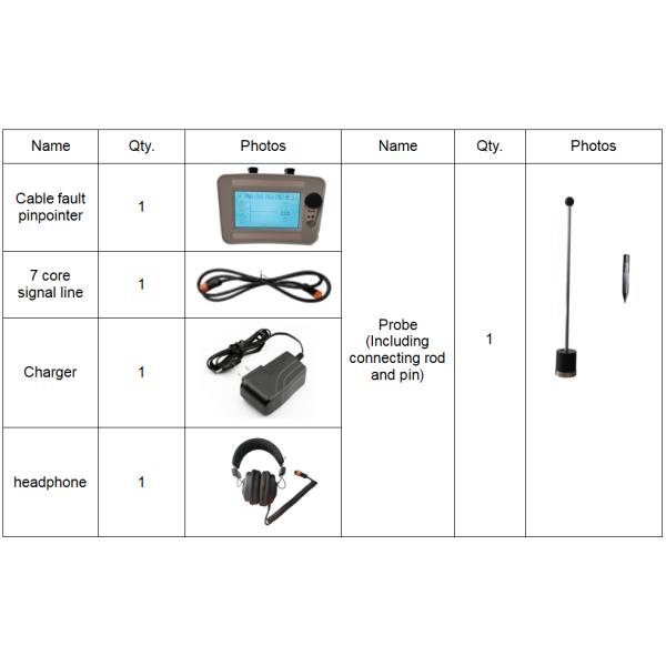 HV Cable Fault Pinpointer with Synchronous Pinpointing and Identification Technology