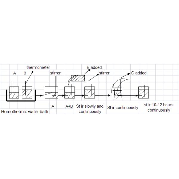 Water Solution Dacromet Coating 1.30±0.05 Specific Gravity Shisheng Brand
