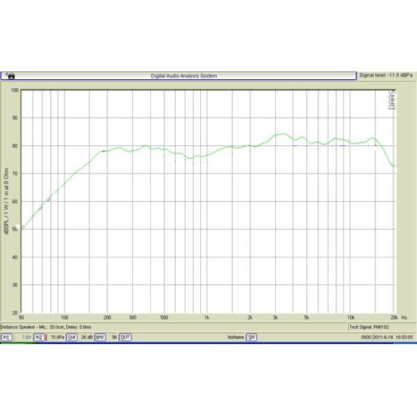 50mm 5 Watt Raw Speakers Metal Frame Flange Mounted Rawaudio Bluetooth Speaker
